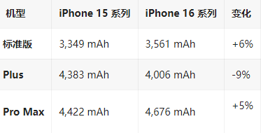 兴山苹果16维修分享iPhone16/Pro系列机模再曝光