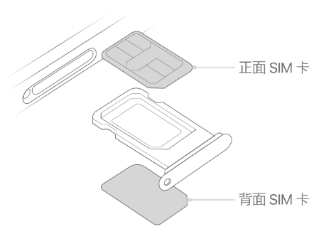 兴山苹果15维修分享iPhone15出现'无SIM卡'怎么办 