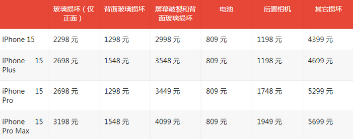 兴山苹果15维修站中心分享修iPhone15划算吗